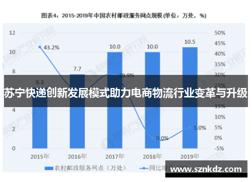苏宁快递创新发展模式助力电商物流行业变革与升级