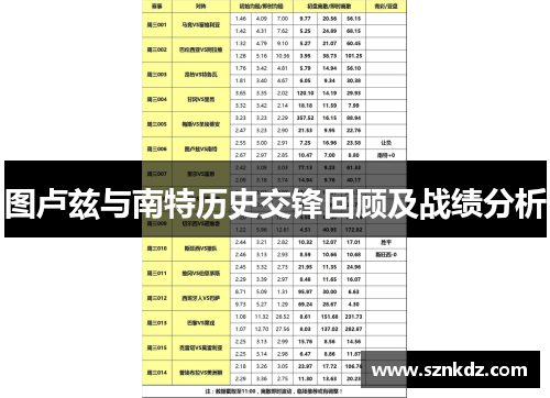图卢兹与南特历史交锋回顾及战绩分析